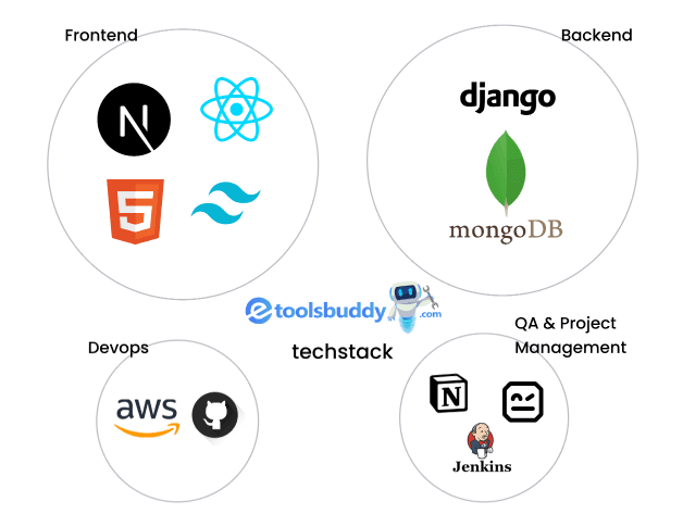 image of different IOT elemants