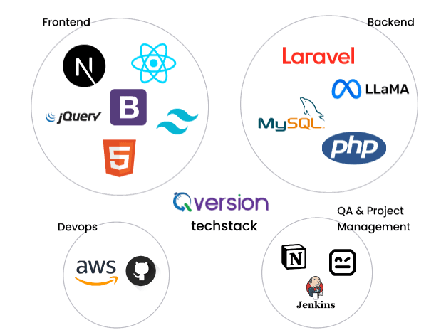 image of different IOT elemants